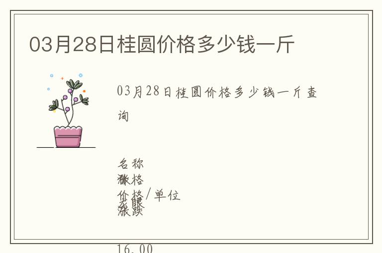 03月28日桂圓價格多少錢一斤