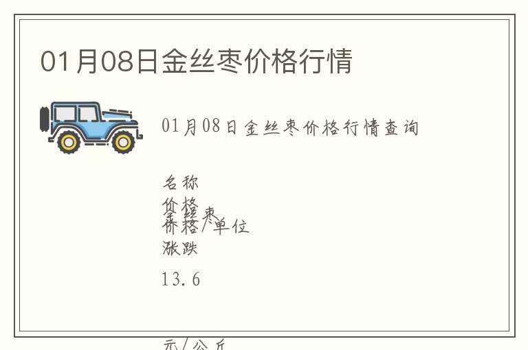 01月08日金絲棗價格行情