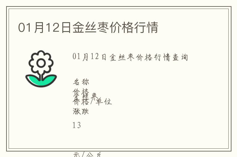 01月12日金絲棗價格行情