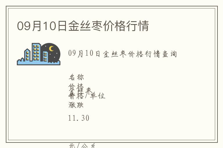 09月10日金絲棗價格行情