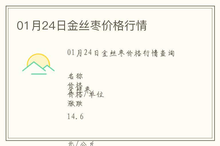 01月24日金絲棗價格行情