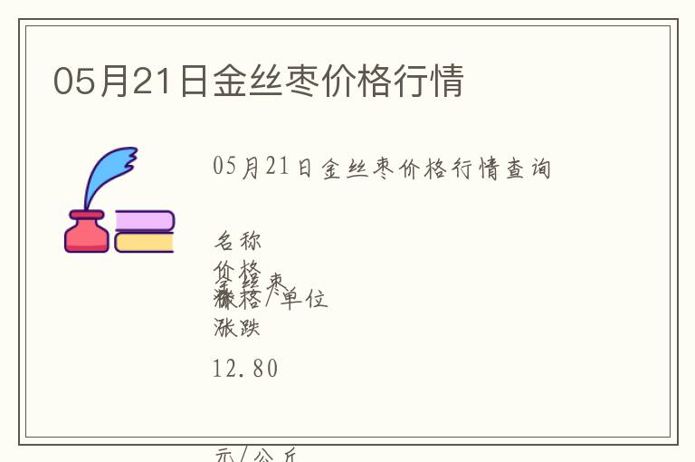 05月21日金絲棗價格行情