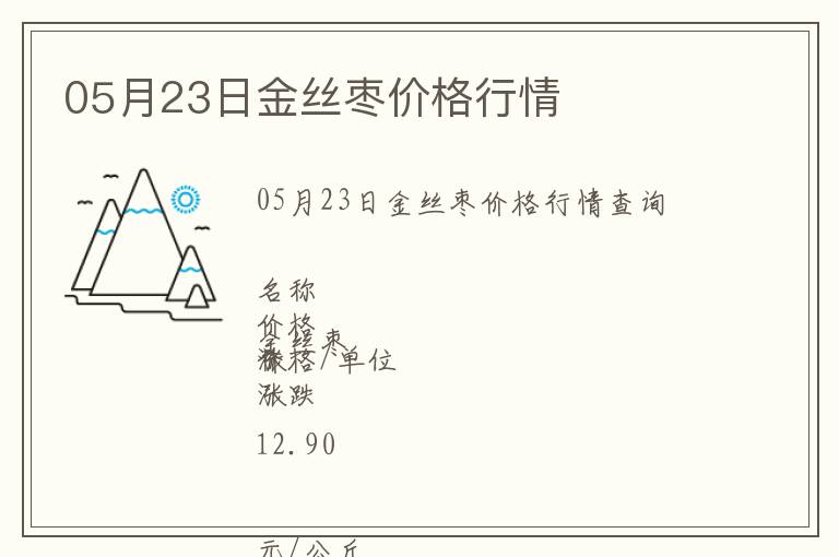 05月23日金絲棗價格行情
