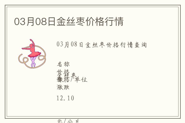 03月08日金絲棗價格行情