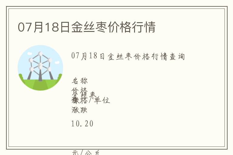 07月18日金絲棗價格行情