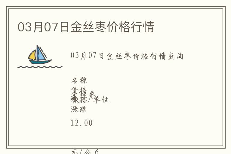 03月07日金絲棗價格行情