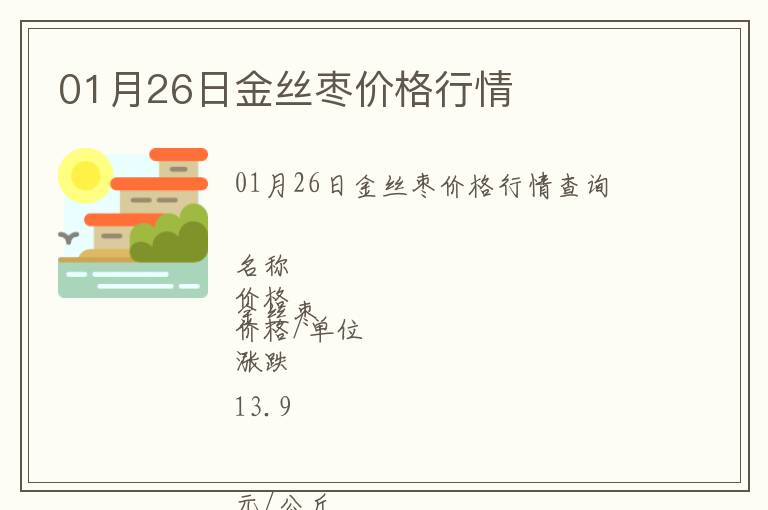 01月26日金絲棗價格行情