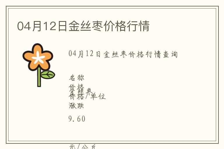 04月12日金絲棗價(jià)格行情