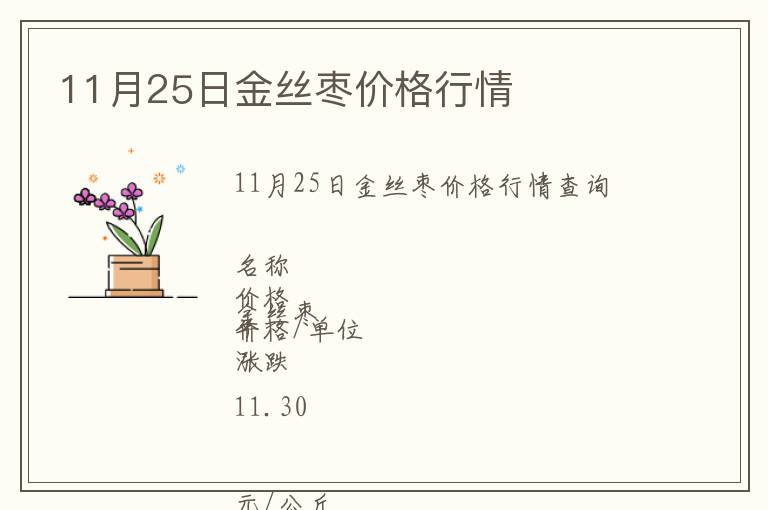 11月25日金絲棗價格行情