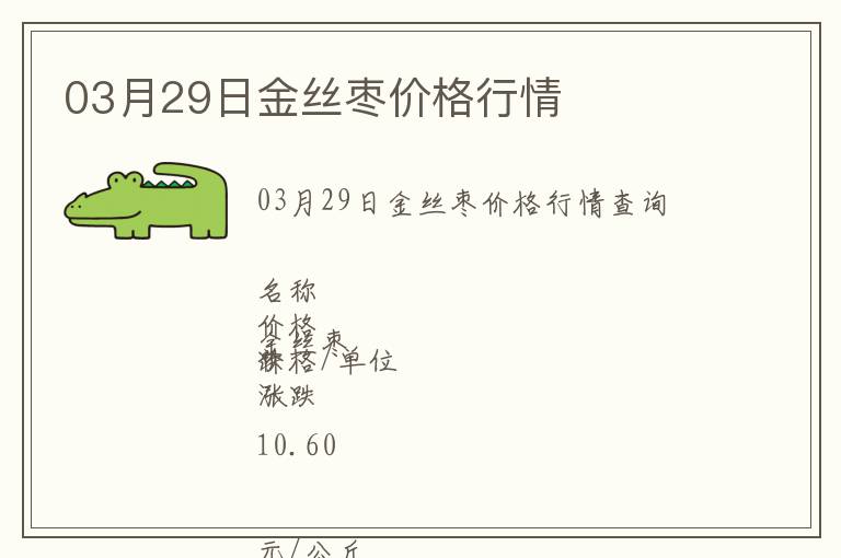 03月29日金絲棗價格行情