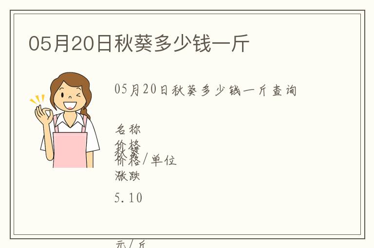05月20日秋葵多少錢一斤