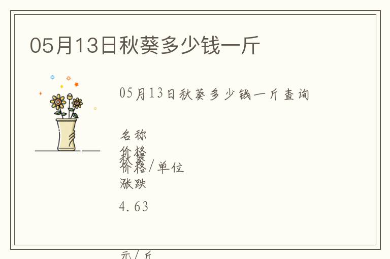 05月13日秋葵多少錢一斤