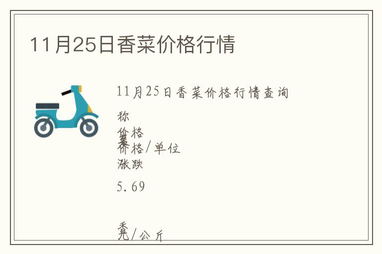 11月25日香菜價(jià)格行情