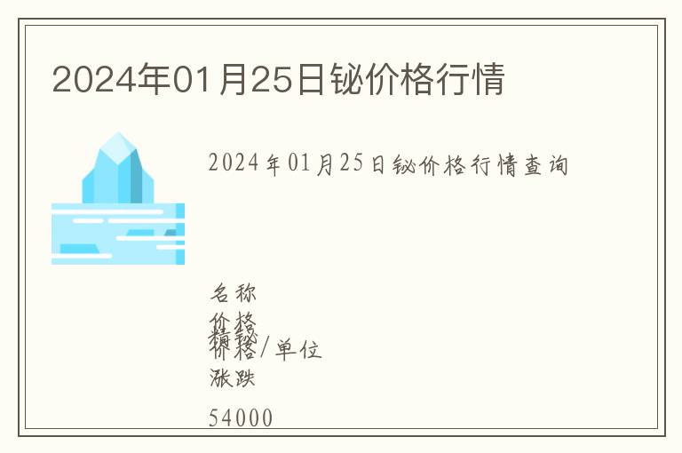 2024年01月25日鉍價格行情