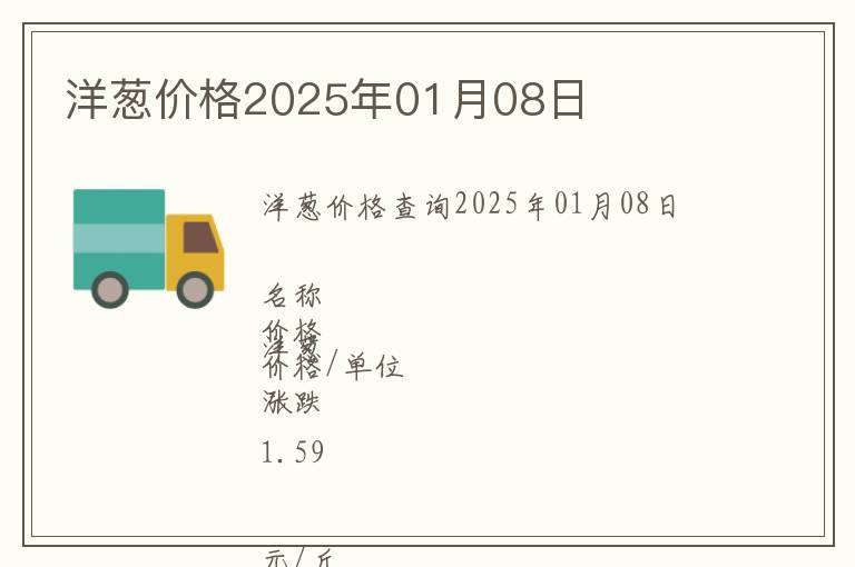 洋蔥價(jià)格2025年01月08日