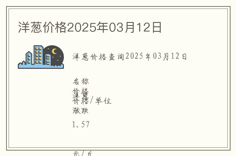 洋蔥價(jià)格2025年03月12日