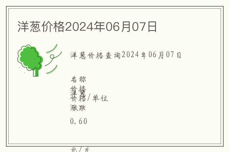 洋蔥價格2024年06月07日