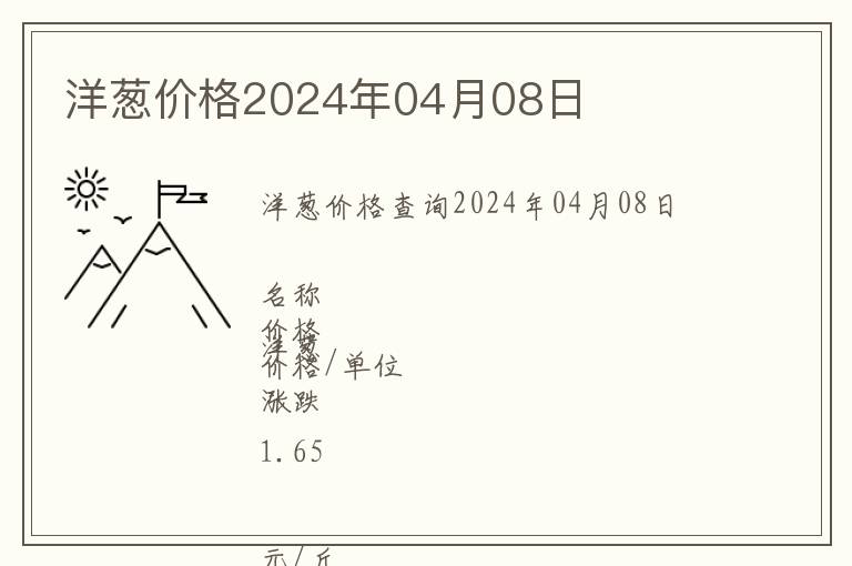 洋蔥價(jià)格2024年04月08日