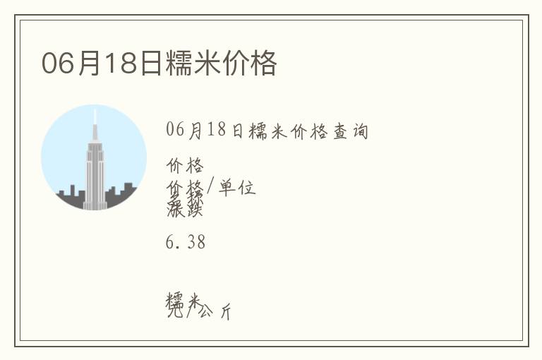 06月18日糯米價格
