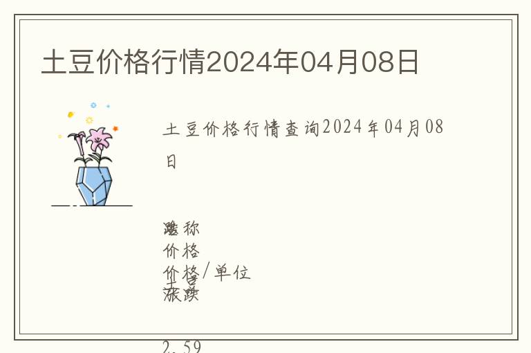 土豆價格行情2024年04月08日