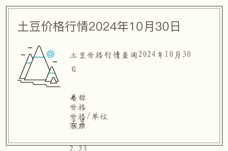 土豆價格行情2024年10月30日