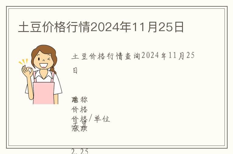 土豆價格行情2024年11月25日