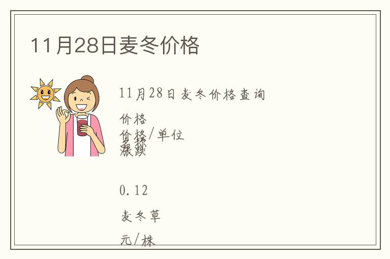 11月28日麥冬價(jià)格