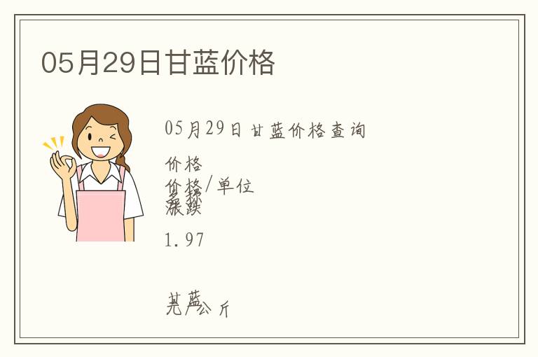 05月29日甘藍價格