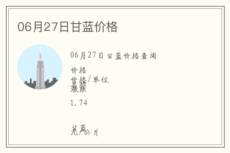 06月27日甘藍價格