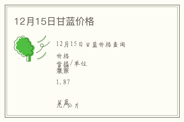 12月15日甘藍價格