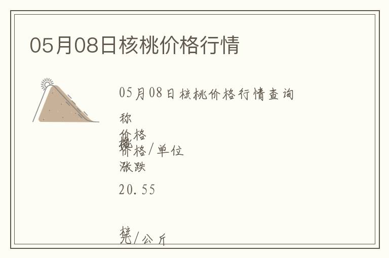 05月08日核桃價格行情
