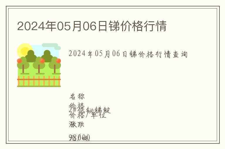 2024年05月06日銻價(jià)格行情