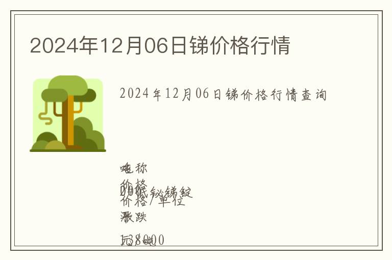 2024年12月06日銻價格行情