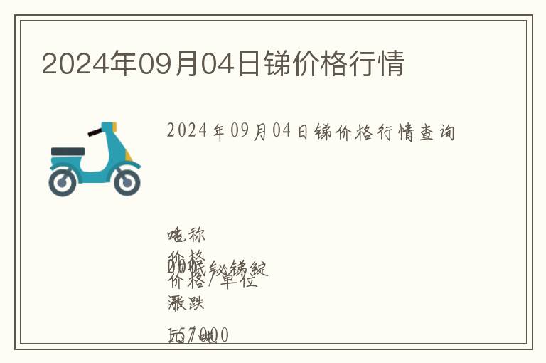 2024年09月04日銻價格行情