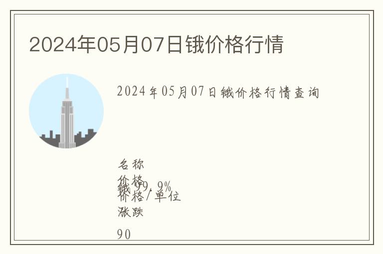 2024年05月07日鋨價格行情