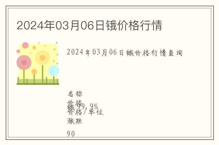 2024年03月06日鋨價(jià)格行情