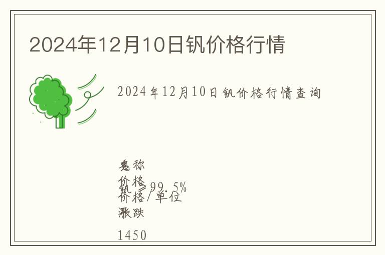 2024年12月10日釩價格行情