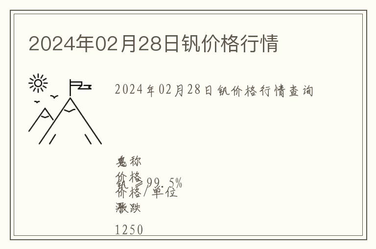 2024年02月28日釩價格行情