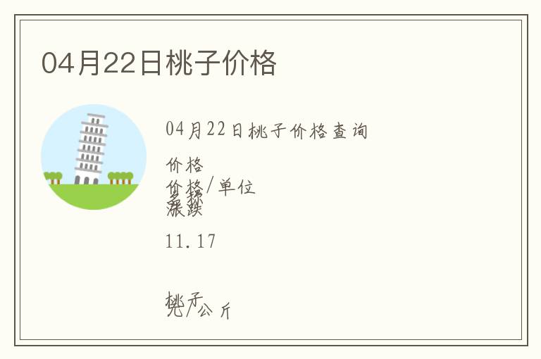 04月22日桃子價(jià)格