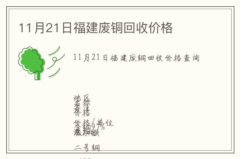 11月21日福建廢銅回收價(jià)格