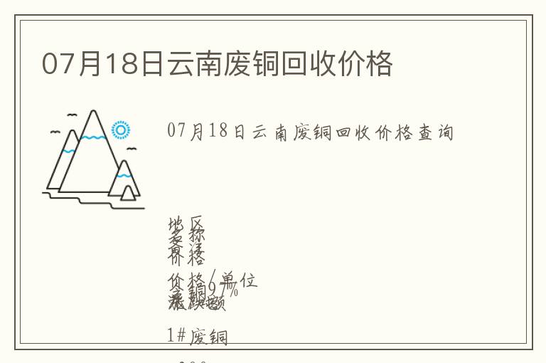 07月18日云南廢銅回收價格