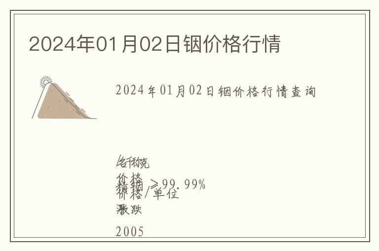2024年01月02日銦價格行情