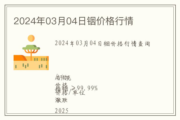 2024年03月04日銦價格行情