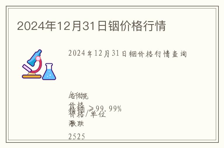 2024年12月31日銦價格行情