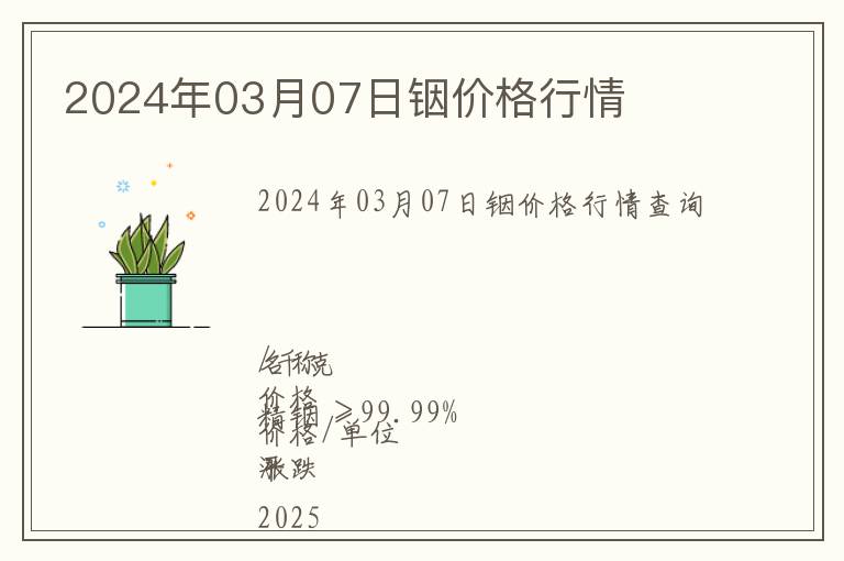 2024年03月07日銦價格行情