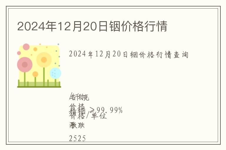 2024年12月20日銦價格行情
