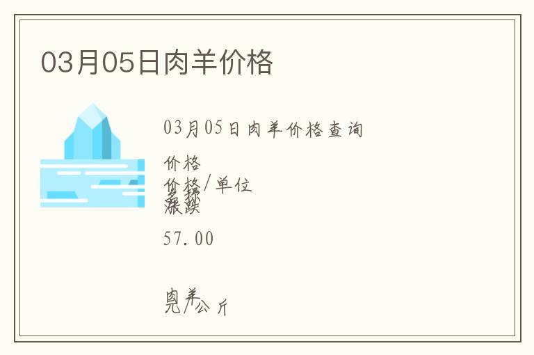 03月05日肉羊價格