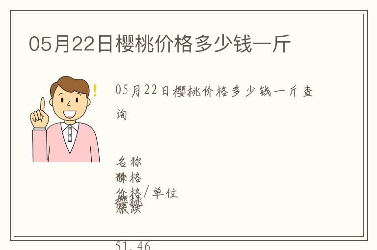 05月22日櫻桃價格多少錢一斤