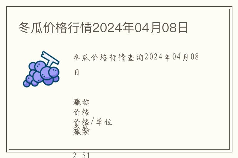 冬瓜價(jià)格行情2024年04月08日