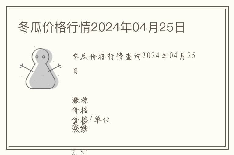 冬瓜價(jià)格行情2024年04月25日